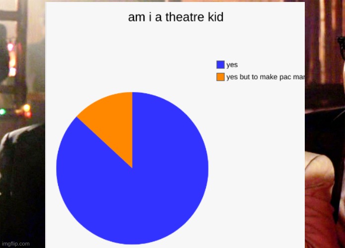 pac man | image tagged in theatre,pac man | made w/ Imgflip meme maker