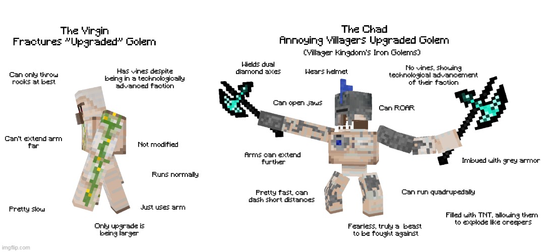 virgin vs chad iron golems | image tagged in minecraft,iron golem,annoying villagers,rainimator | made w/ Imgflip meme maker