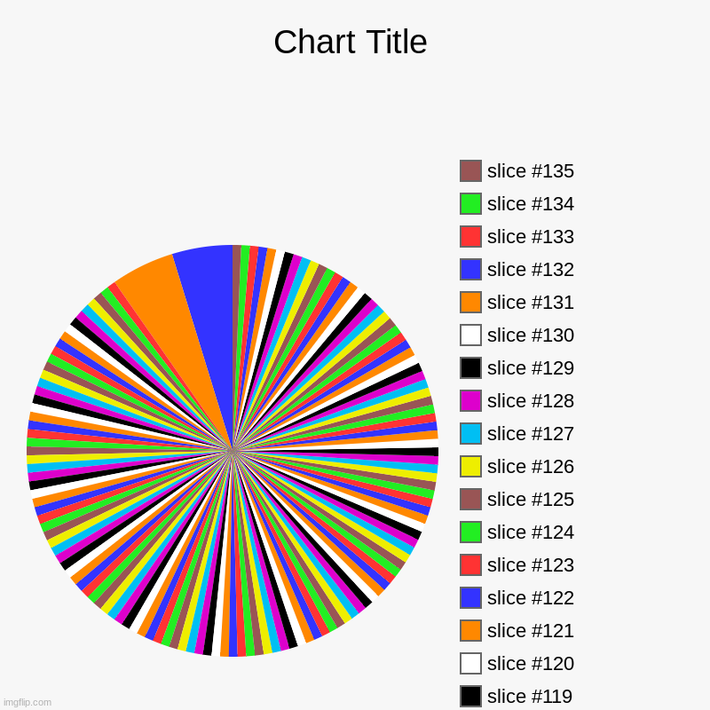 its ugly | image tagged in charts,pie charts | made w/ Imgflip chart maker