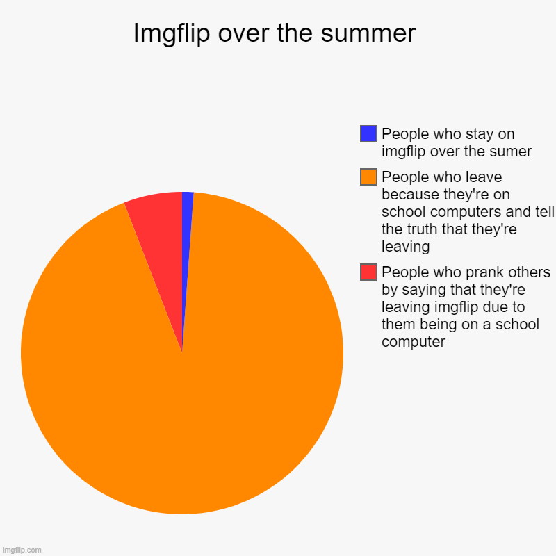 imgflip-over-the-summer-imgflip