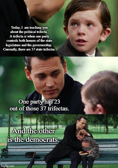 Father Teaching about Politics Part 3 | Today, I  am teaching you about the political trifecta.  A trifecta is when one party controls both houses of the state legislature and the governorship.  Currently, there are 37 state trifectas. One party has 23 out of those 37 trifectas. And the other is the democrats. | image tagged in memes,finding neverland,political meme | made w/ Imgflip meme maker