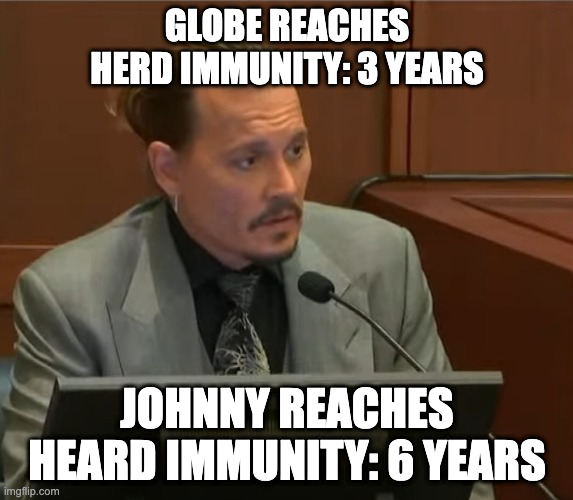 Johnny Reaches Heard Immunity | GLOBE REACHES HERD IMMUNITY: 3 YEARS; JOHNNY REACHES HEARD IMMUNITY: 6 YEARS | image tagged in johnny depp,amber heard | made w/ Imgflip meme maker