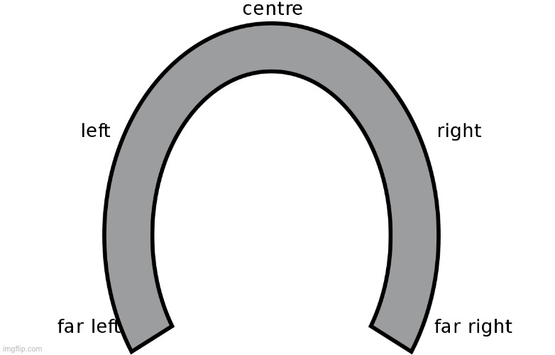 horseshoe theory | image tagged in horseshoe theory | made w/ Imgflip meme maker