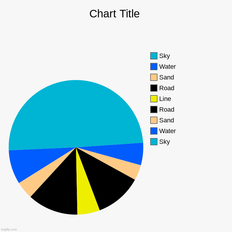 BeAuTiFuL :) | Sky, Water, Sand, Road, Line, Road, Sand, Water, Sky | image tagged in charts,pie charts,oh yeah | made w/ Imgflip chart maker