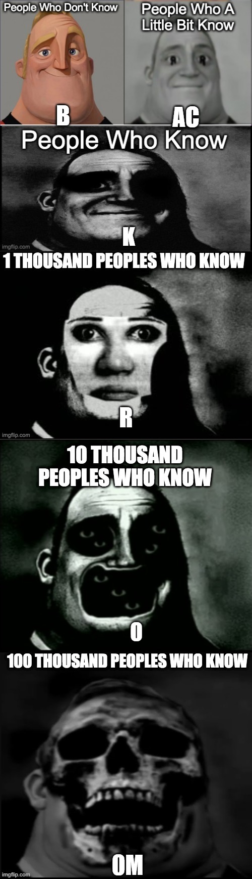 3rd extended of people who don't knowf | AC; B; K; R; O; 0M | image tagged in 3rd extended of people who don't knowf | made w/ Imgflip meme maker