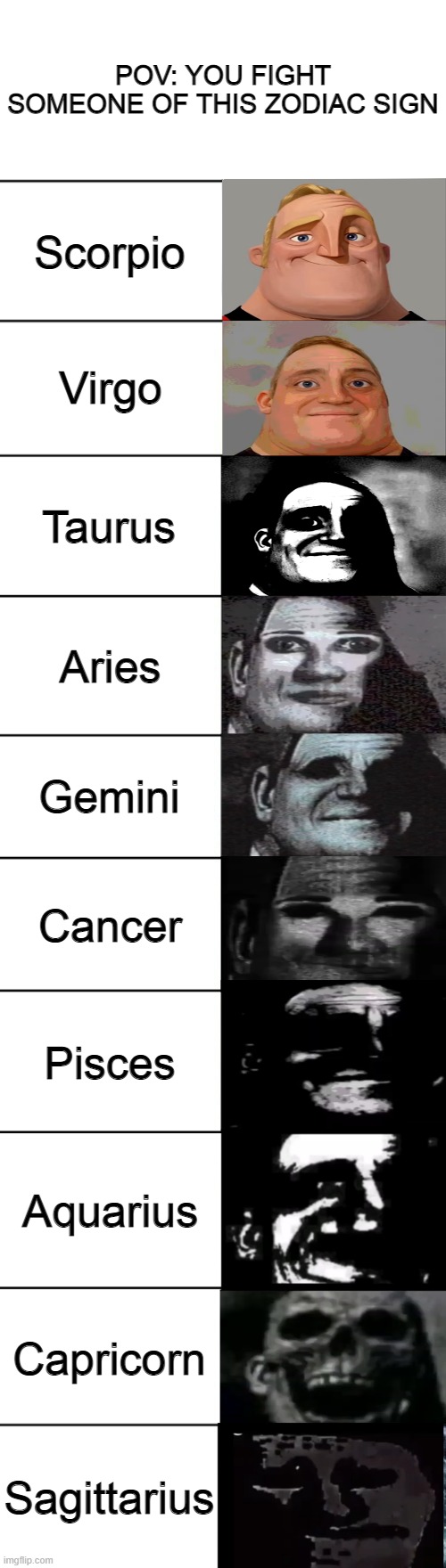 POV: You Fight someone of this  zodiac sign | POV: YOU FIGHT SOMEONE OF THIS ZODIAC SIGN; Scorpio; Virgo; Taurus; Aries; Gemini; Cancer; Pisces; Aquarius; Capricorn; Sagittarius | image tagged in mr incredible becoming uncanny | made w/ Imgflip meme maker