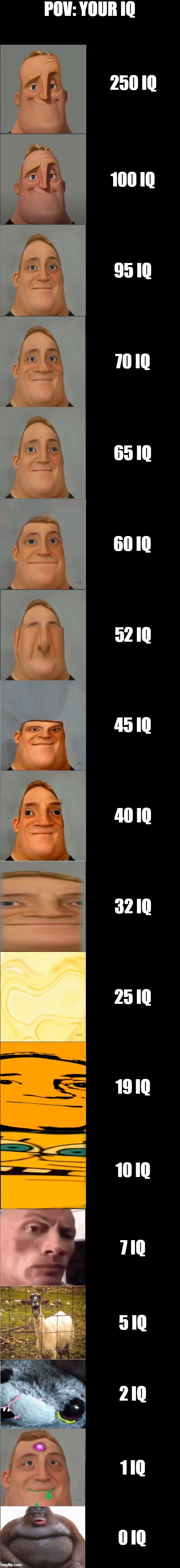 mr incredible becoming idiot your iq: | POV: YOUR IQ; 250 IQ; 100 IQ; 95 IQ; 70 IQ; 65 IQ; 60 IQ; 52 IQ; 45 IQ; 40 IQ; 32 IQ; 25 IQ; 19 IQ; 10 IQ; 7 IQ; 5 IQ; 2 IQ; 1 IQ; 0 IQ | image tagged in mr incredible becoming an idiot 2 | made w/ Imgflip meme maker