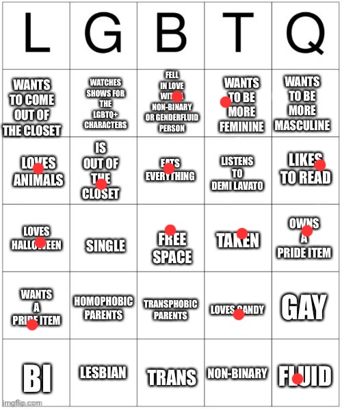 Guess I'm doing this now | image tagged in lgbtq bingo | made w/ Imgflip meme maker