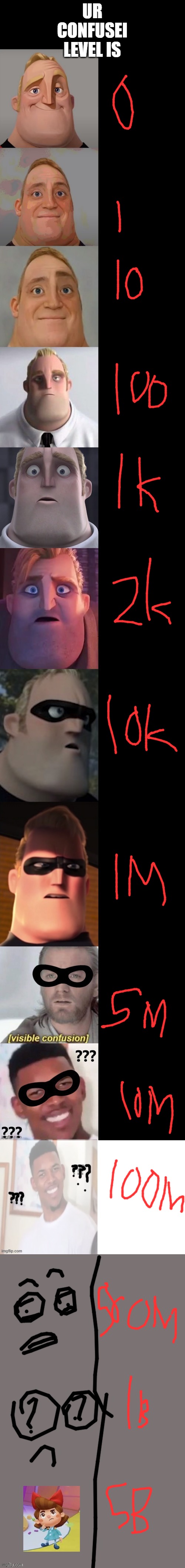 UR CONFUSEI LEVEL IS | made w/ Imgflip meme maker