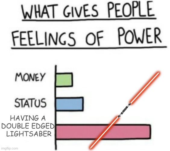 What Gives People Feelings of Power | HAVING A DOUBLE EDGED  LIGHTSABER | image tagged in what gives people feelings of power | made w/ Imgflip meme maker