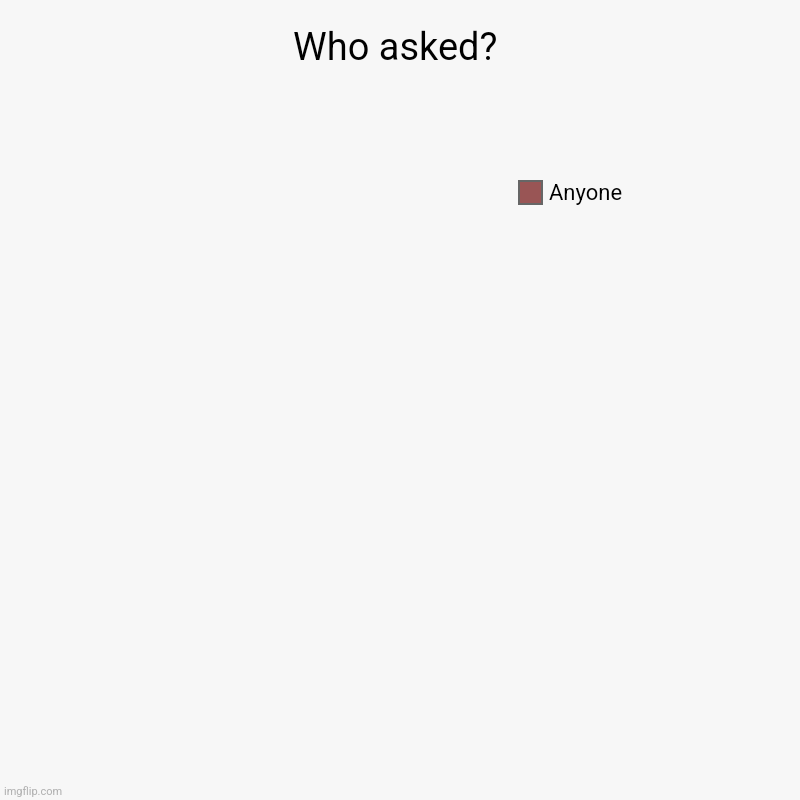 Who asked? | Anyone | image tagged in charts,pie charts | made w/ Imgflip chart maker