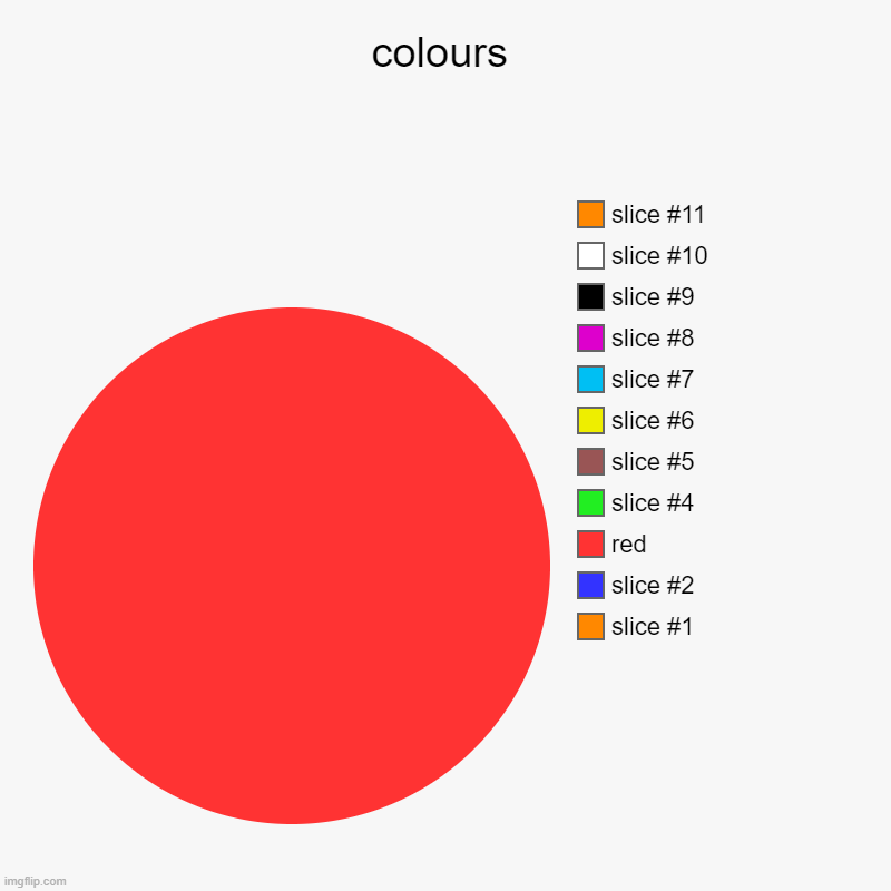 colours |, red | image tagged in charts,pie charts | made w/ Imgflip chart maker