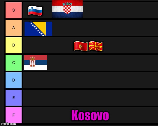 Former Yugoslav country tier list (also Kosovo je Srbija) | 🇸🇮; 🇲🇪🇲🇰; Kosovo | image tagged in tier list,funny,bosnia,croatia,serbia,kosovo | made w/ Imgflip meme maker