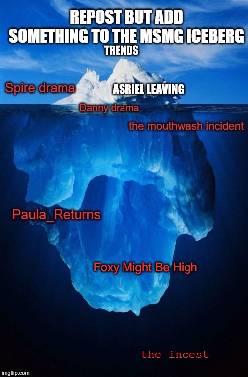 Msmg iceberg | Foxy Might Be High | image tagged in iceberg levels tiers | made w/ Imgflip meme maker