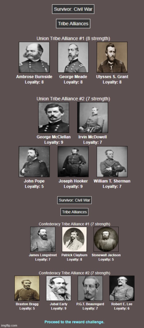 The alliances | made w/ Imgflip meme maker