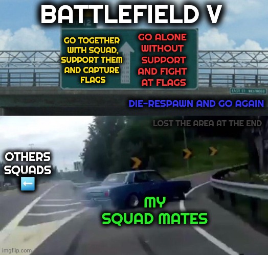 Gameplay in BFV | BATTLEFIELD V; GO TOGETHER
 WITH SQUAD,
SUPPORT THEM
AND CAPTURE
 FLAGS; GO ALONE 
WITHOUT 
SUPPORT
AND FIGHT 
AT FLAGS; DIE-RESPAWN AND GO AGAIN; LOST THE AREA AT THE END; OTHERS
SQUADS
⬅️; MY
SQUAD MATES | image tagged in car drift meme,gaming,video games,shooter,gamers,battlefield | made w/ Imgflip meme maker