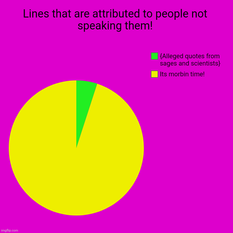 Lines that are attributed to people not speaking them! | Its morbin time!, {Alleged quotes from sages and scientists} | image tagged in memes,chart,lines | made w/ Imgflip chart maker