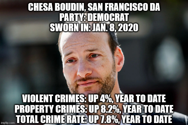 Chesa Boudin, San Francisco  Party: Democrat  Sworn in: Jan. 8, 2020  Violent crimes: Up 4%, year to date  Property crimes: Up 8 | CHESA BOUDIN, SAN FRANCISCO DA
PARTY: DEMOCRAT
SWORN IN: JAN. 8, 2020; VIOLENT CRIMES: UP 4%, YEAR TO DATE
PROPERTY CRIMES: UP 8.2%, YEAR TO DATE
TOTAL CRIME RATE: UP 7.8%, YEAR TO DATE | image tagged in chesa boudin,san francisco,district attorney | made w/ Imgflip meme maker