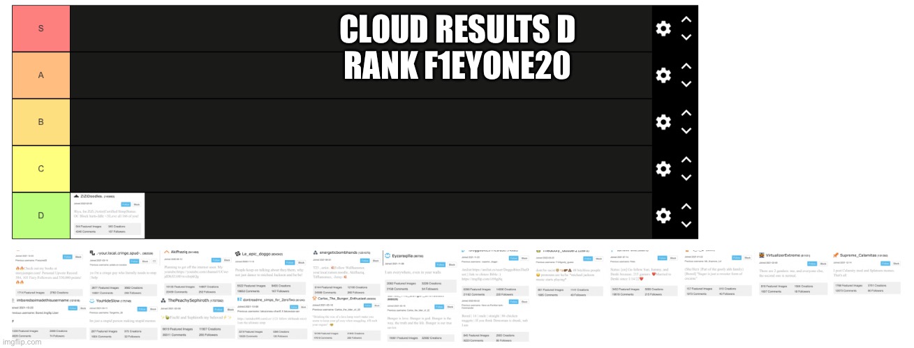 CLOUD RESULTS D
RANK F1EYONE20 | made w/ Imgflip meme maker