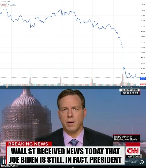 The Fed's fake inflation is at 8.6%. Gas is up 48.7% and food is up 11.9%. | WALL ST RECEIVED NEWS TODAY THAT JOE BIDEN IS STILL, IN FACT, PRESIDENT | image tagged in politics,gas prices,inflation,joe biden,government corruption,liberal hypocrisy | made w/ Imgflip meme maker