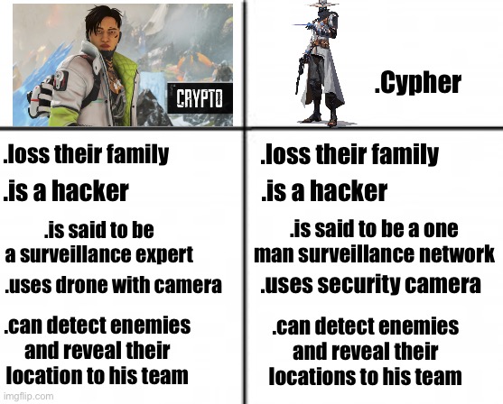 Crypto from Apex Legends and Cypher from Valorant | .Cypher; .loss their family; .loss their family; .is a hacker; .is a hacker; .is said to be a surveillance expert; .is said to be a one man surveillance network; .uses security camera; .uses drone with camera; .can detect enemies and reveal their locations to his team; .can detect enemies and reveal their location to his team | image tagged in apex legends | made w/ Imgflip meme maker