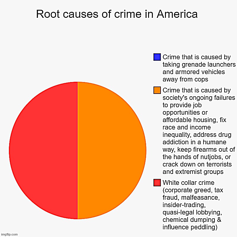 image-tagged-in-root-causes-of-crime-imgflip