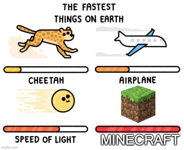 fastest thing possible | MINECRAFT | image tagged in fastest thing possible | made w/ Imgflip meme maker