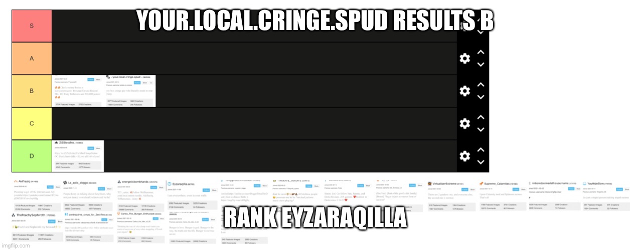 YOUR.LOCAL.CRINGE.SPUD RESULTS B; RANK EYZARAQILLA | made w/ Imgflip meme maker
