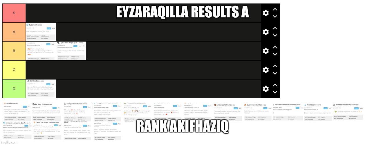 EYZARAQILLA RESULTS A; RANK AKIFHAZIQ | made w/ Imgflip meme maker