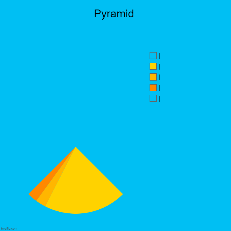 Pyramid | |, |, |, |, | | image tagged in charts,pie charts | made w/ Imgflip chart maker