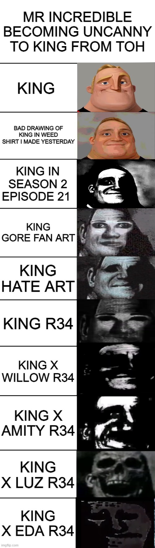 king toh | MR INCREDIBLE BECOMING UNCANNY TO KING FROM TOH; KING; BAD DRAWING OF KING IN WEED SHIRT I MADE YESTERDAY; KING IN SEASON 2 EPISODE 21; KING GORE FAN ART; KING HATE ART; KING R34; KING X WILLOW R34; KING X AMITY R34; KING X LUZ R34; KING X EDA R34 | image tagged in mr incredible becoming uncanny | made w/ Imgflip meme maker