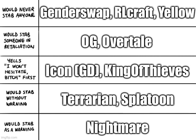 Stabbing Alignment Chart BeeBoo OCs edition | Genderswap, RLcraft, Yellow; OG, Overtale; Icon (GD), KingOfThieves; Terrarian, Splatoon; Nightmare | image tagged in stabbing alignment chart | made w/ Imgflip meme maker