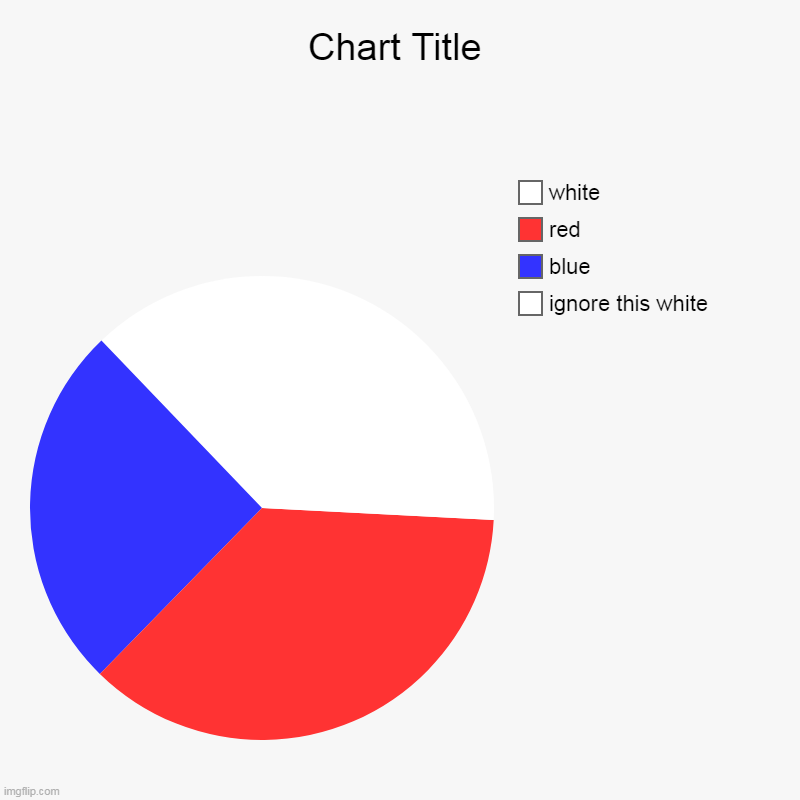 making a chart but i accidentally made the Czech flag | ignore this white, blue, red, white | image tagged in charts,pie charts,flag | made w/ Imgflip chart maker