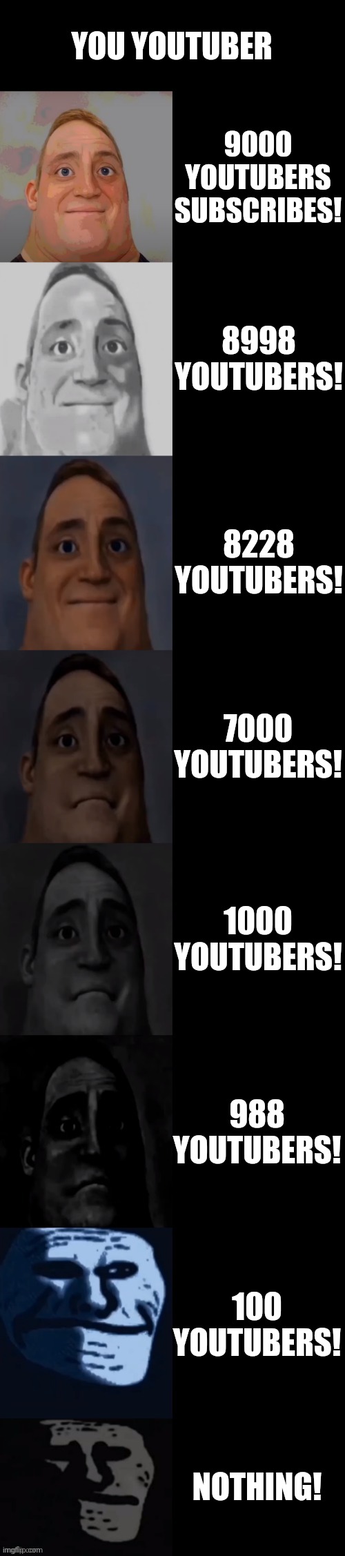 Mr Incredible becoming sad | YOU YOUTUBER; 9000 YOUTUBERS SUBSCRIBES! 8998 YOUTUBERS! 8228 YOUTUBERS! 7000 YOUTUBERS! 1000 YOUTUBERS! 988 YOUTUBERS! 100 YOUTUBERS! NOTHING! | image tagged in mr incredible becoming sad | made w/ Imgflip meme maker