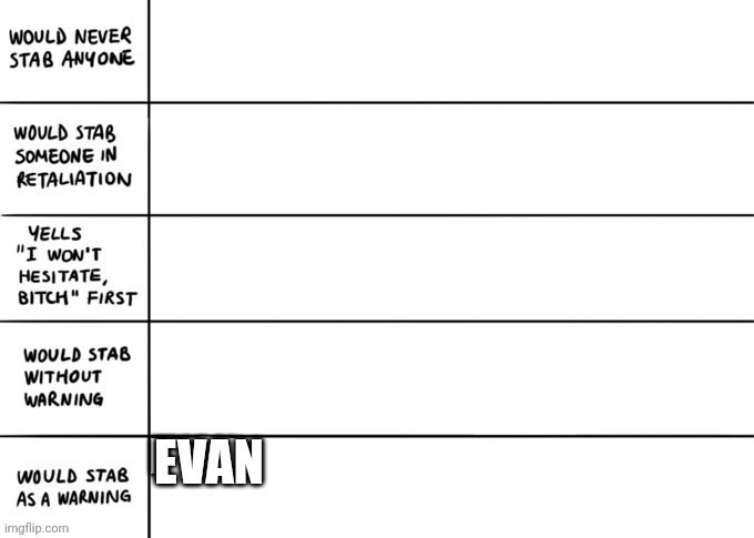 Repost and add your oc's name | EVAN | made w/ Imgflip meme maker