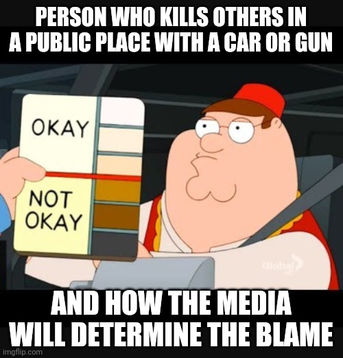 Official Race Card of 2022 | PERSON WHO KILLS OTHERS IN A PUBLIC PLACE WITH A CAR OR GUN; AND HOW THE MEDIA WILL DETERMINE THE BLAME | image tagged in liberals,social media,news,leftists,democrats,media | made w/ Imgflip meme maker