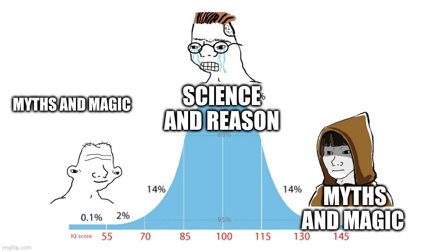 Midwit memes | SCIENCE AND REASON; MYTHS AND MAGIC; MYTHS AND MAGIC | image tagged in midwit memes | made w/ Imgflip meme maker