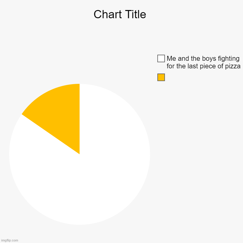 , Me and the boys fighting for the last piece of pizza | image tagged in charts,pie charts | made w/ Imgflip chart maker