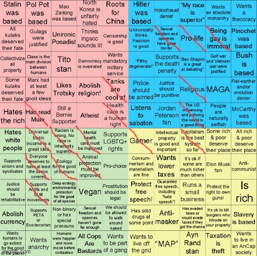 Political Compass bingo | image tagged in political compass bingo | made w/ Imgflip meme maker