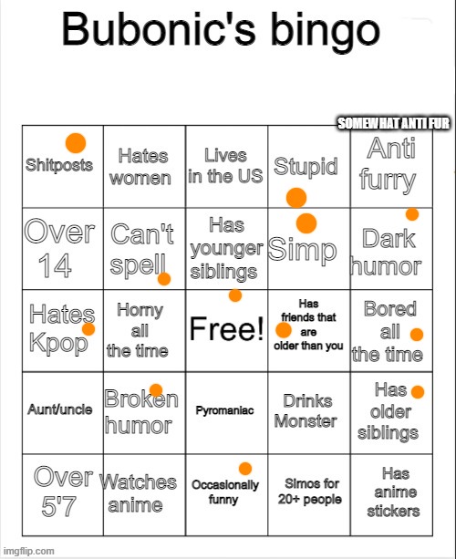 e | SOMEWHAT ANTI FUR | made w/ Imgflip meme maker