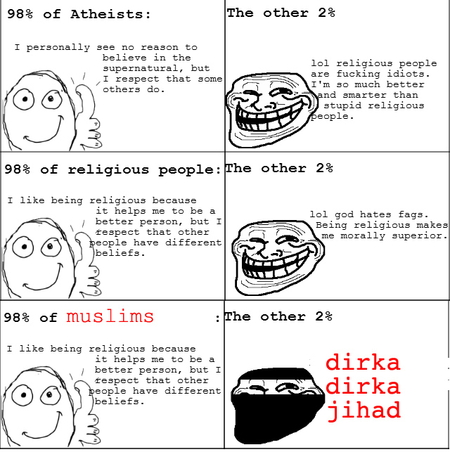 image tagged in funny,religion,rage comics