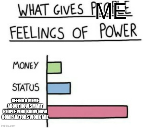 I know how it works | ME; SEEING A MEME ABOUT HOW SMART PEOPLE WHO KNOW HOW COMPARATORS WORK ARE | image tagged in what gives people feelings of power | made w/ Imgflip meme maker