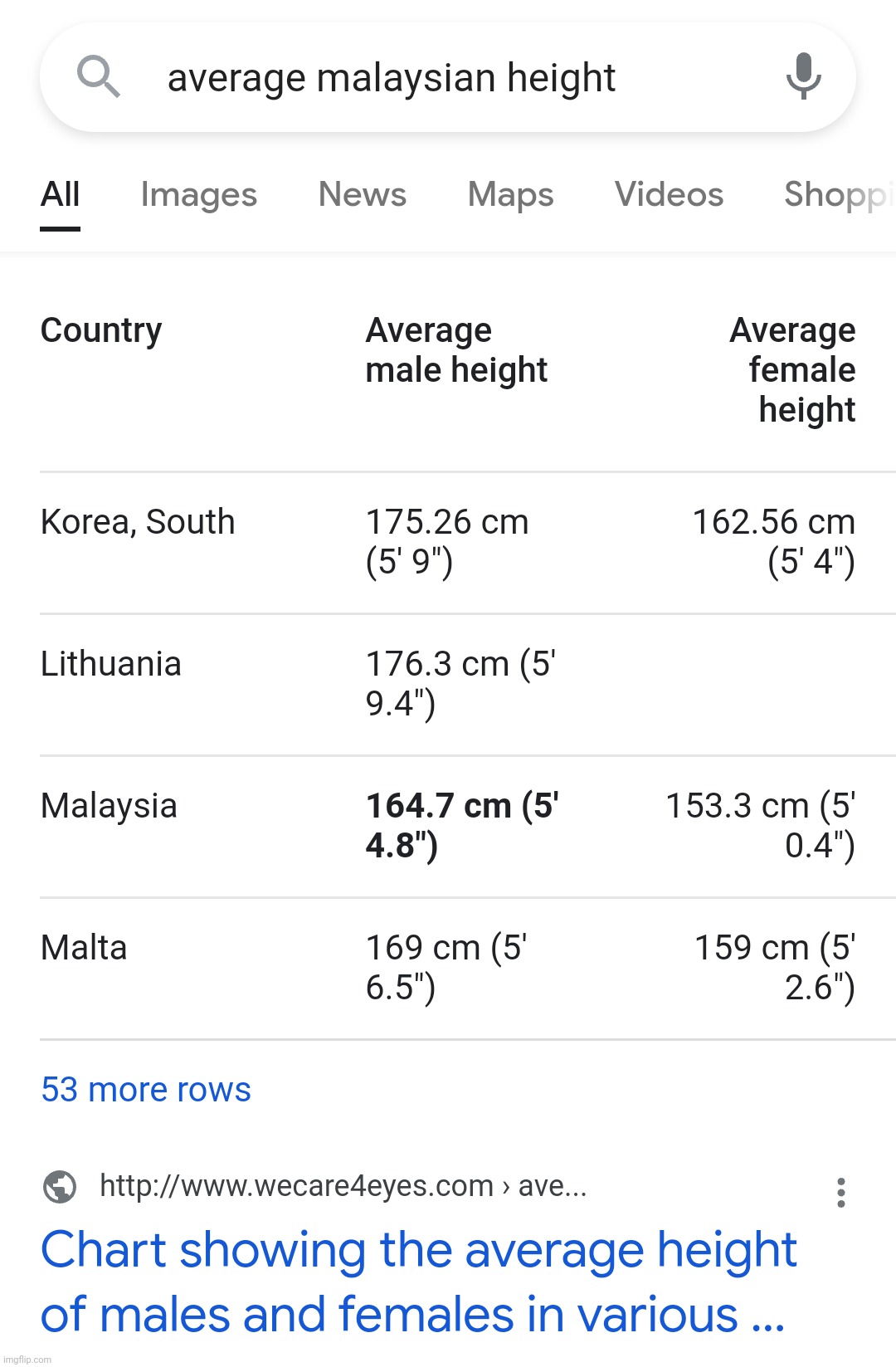 idk | made w/ Imgflip meme maker