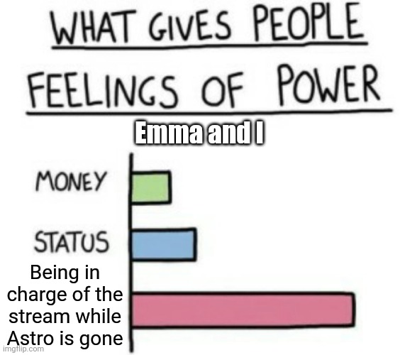 YAYAYAYAAYAYAYAYA | Emma and I; Being in charge of the stream while Astro is gone | image tagged in what gives people feelings of power | made w/ Imgflip meme maker
