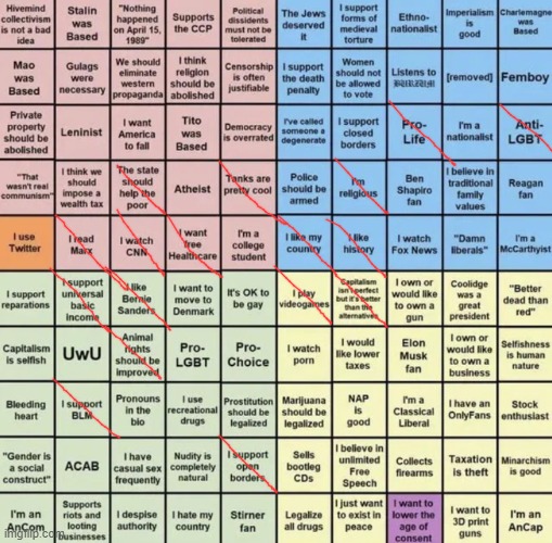 Political Compass Bingo | image tagged in political compass bingo | made w/ Imgflip meme maker