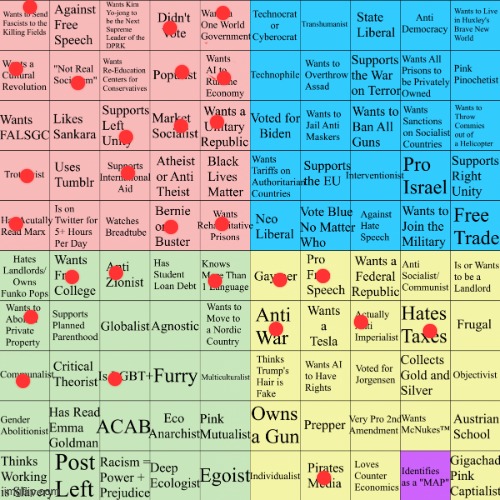 yeah | image tagged in political compass bingo | made w/ Imgflip meme maker