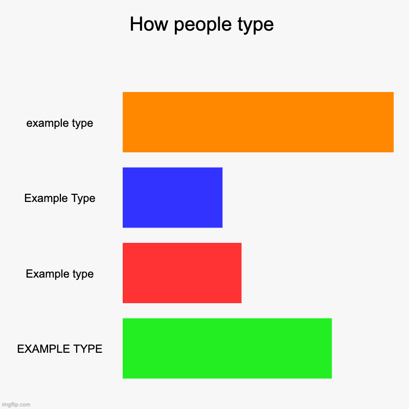 how people type | How people type | example type, Example Type, Example type, EXAMPLE TYPE | image tagged in charts,bar charts,typing | made w/ Imgflip chart maker