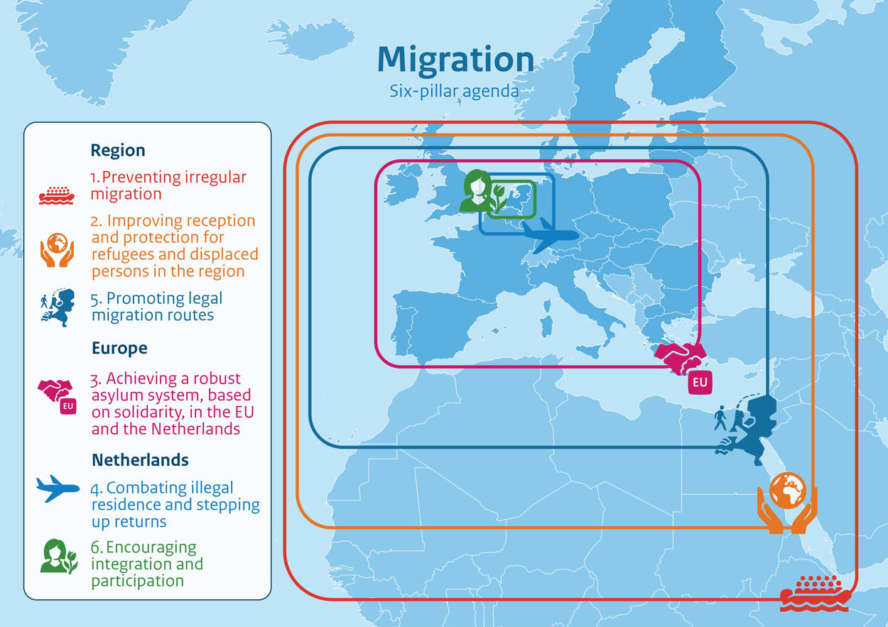 High Quality Migration policy Blank Meme Template