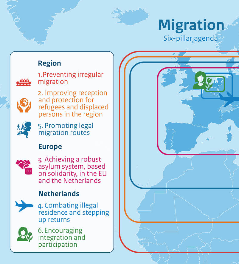 Migration policy Blank Meme Template