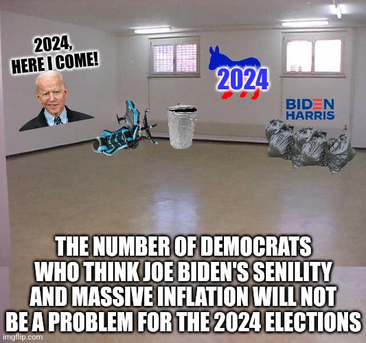 The only job in the country you can do with no mind or skill is politics. And boy can the country tell!!! | 2024, HERE I COME! 2024; THE NUMBER OF DEMOCRATS WHO THINK JOE BIDEN'S SENILITY AND MASSIVE INFLATION WILL NOT BE A PROBLEM FOR THE 2024 ELECTIONS | image tagged in empty room,democrats,2024,elections,joe biden,task failed successfully | made w/ Imgflip meme maker
